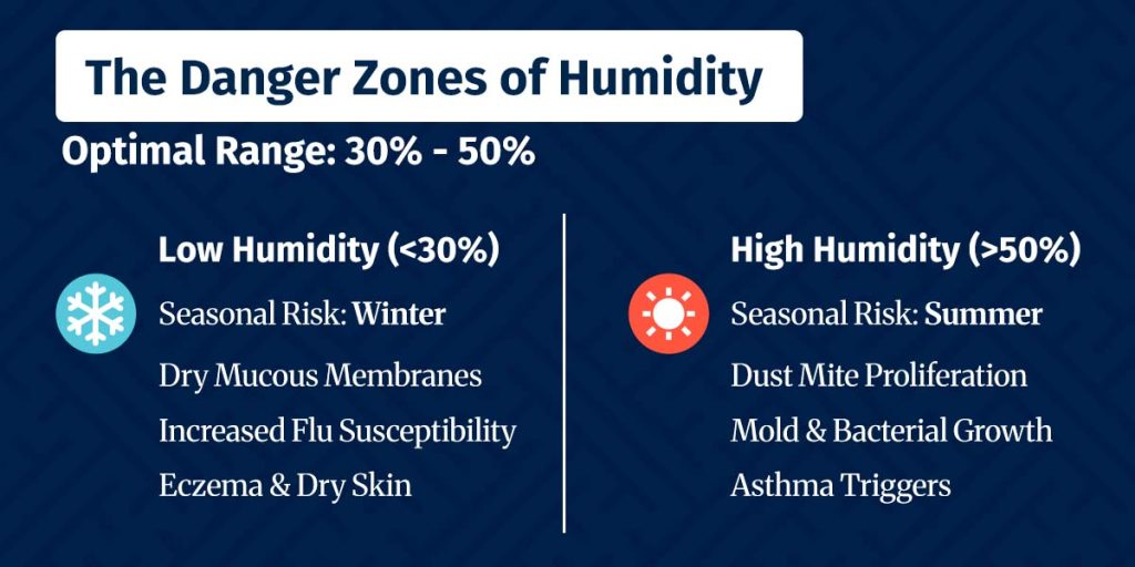 Lung Humidity Ways Your HVAC System Can Affect Your Health
