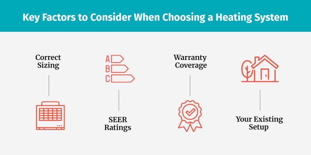 Types of HVAC Systems Best for Homes in Metro Atlanta's Climate